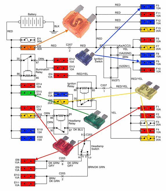 Diagrama eléctrico de fusibles